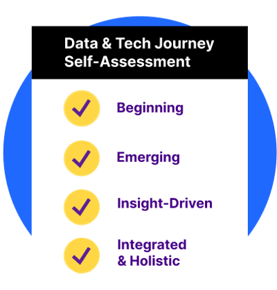 Self-Assessment Self-Assessment
